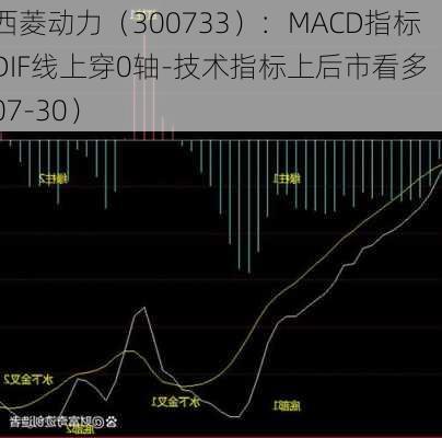 西菱动力（300733）：MACD指标DIF线上穿0轴-技术指标上后市看多（07-30）