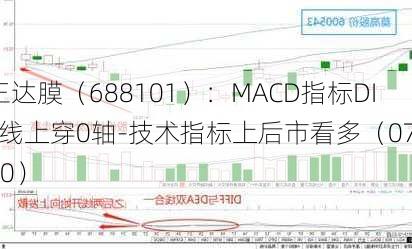 三达膜（688101）：MACD指标DIF线上穿0轴-技术指标上后市看多（07-30）