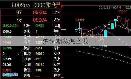 沪铜期货怎么做