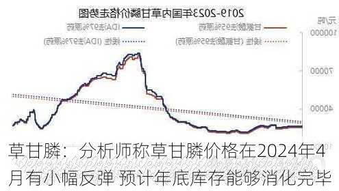 草甘膦：分析师称草甘膦价格在2024年4月有小幅反弹 预计年底库存能够消化完毕