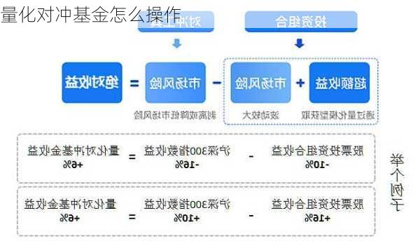 量化对冲基金怎么操作