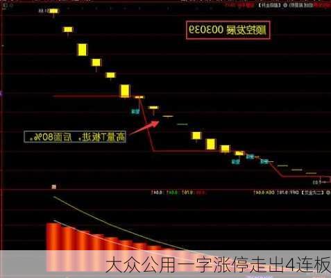 大众公用一字涨停走出4连板