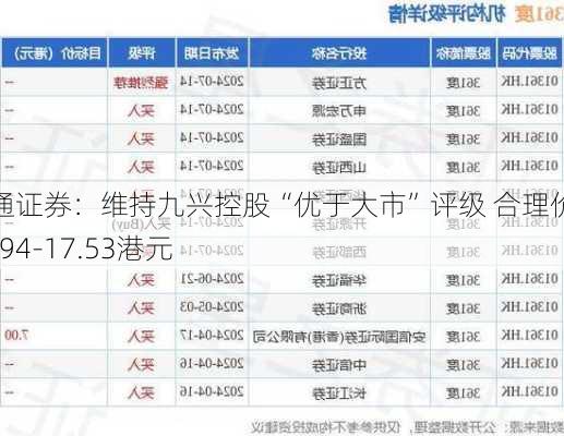 海通证券：维持九兴控股“优于大市”评级 合理价值15.94-17.53港元