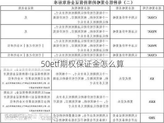 50etf期权保证金怎么算