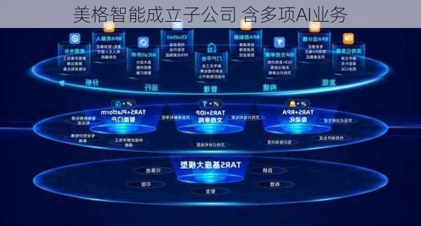 美格智能成立子公司 含多项AI业务