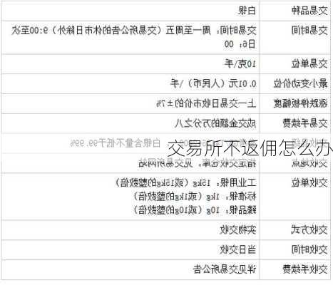 交易所不返佣怎么办