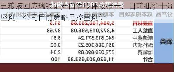 五粮液回应瑞银证券白酒股评级报告：目前批价十分坚挺，公司目前策略是控量挺价