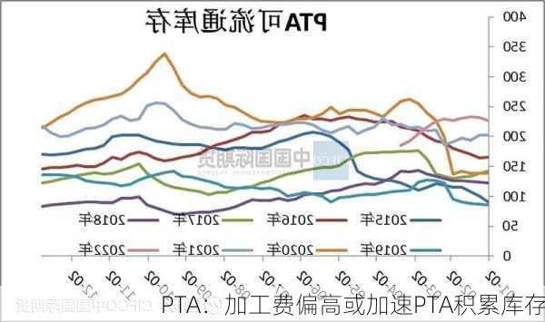 PTA：加工费偏高或加速PTA积累库存