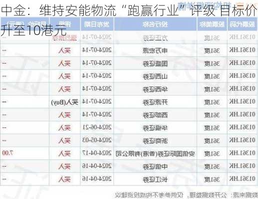 中金：维持安能物流“跑赢行业”评级 目标价升至10港元