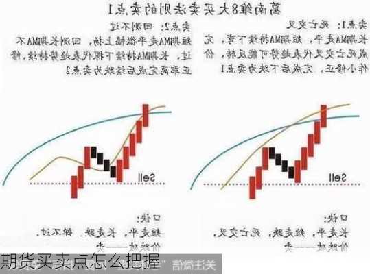 期货买卖点怎么把握