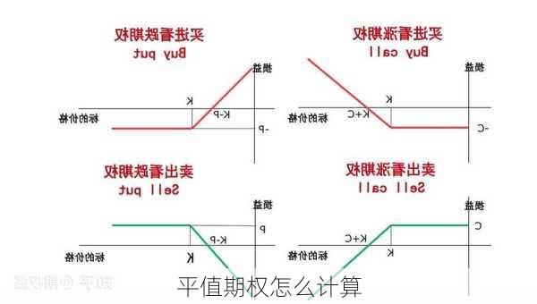 平值期权怎么计算