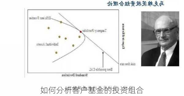 如何分析客户基金的投资组合