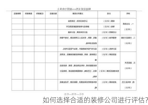 如何选择合适的装修公司进行评估？