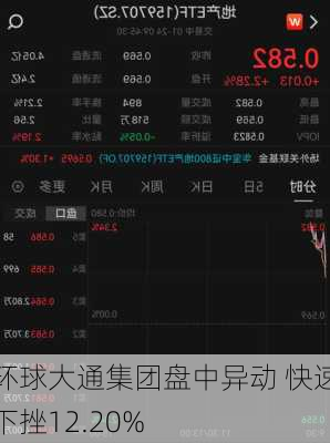 环球大通集团盘中异动 快速下挫12.20%