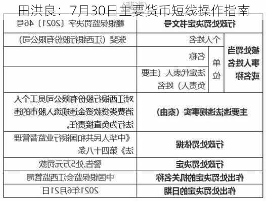 田洪良：7月30日主要货币短线操作指南