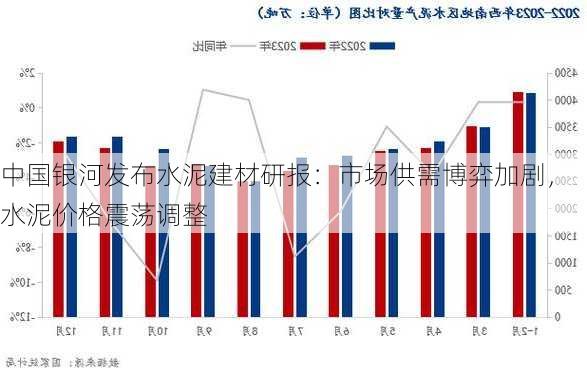 中国银河发布水泥建材研报：市场供需博弈加剧，水泥价格震荡调整