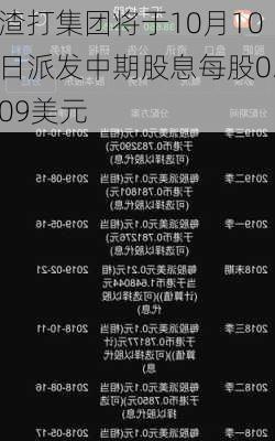 渣打集团将于10月10日派发中期股息每股0.09美元