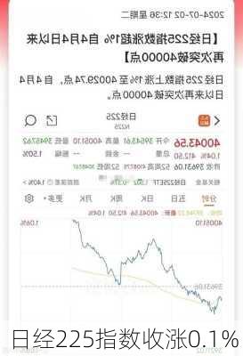 日经225指数收涨0.1%