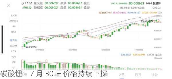 碳酸锂：7 月 30 日价格持续下探