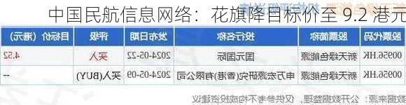 中国民航信息网络：花旗降目标价至 9.2 港元