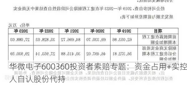 华微电子600360投资者索赔专题：资金占用+实控人自认股份代持