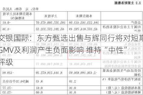 交银国际：东方甄选出售与辉同行将对短期GMV及利润产生负面影响 维持“中性”评级