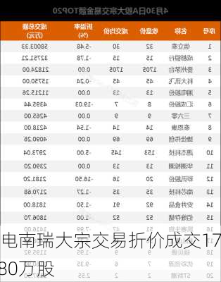 国电南瑞大宗交易折价成交172.80万股