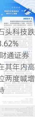 石头科技跌3.62% 财通证券在其年内高位两度喊增持