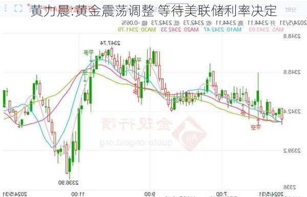 黄力晨:黄金震荡调整 等待美联储利率决定