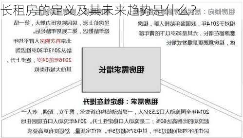 长租房的定义及其未来趋势是什么？