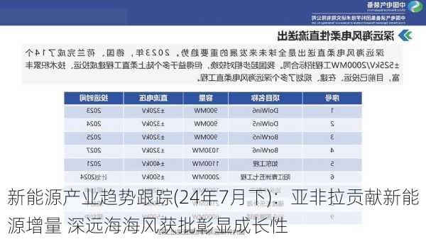 新能源产业趋势跟踪(24年7月下)：亚非拉贡献新能源增量 深远海海风获批彰显成长性