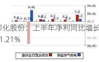 柳化股份：上半年净利同比增长601.21%