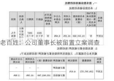 老百姓：公司董事长被留置立案调查