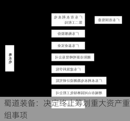 蜀道装备：决定终止筹划重大资产重组事项