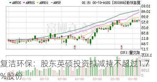 复洁环保：股东英硕投资拟减持不超过1.7%股份