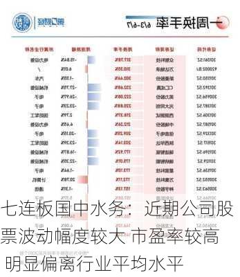 七连板国中水务：近期公司股票波动幅度较大 市盈率较高 明显偏离行业平均水平