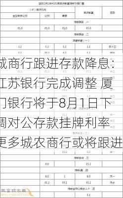 城商行跟进存款降息：江苏银行完成调整 厦门银行将于8月1日下调对公存款挂牌利率 更多城农商行或将跟进