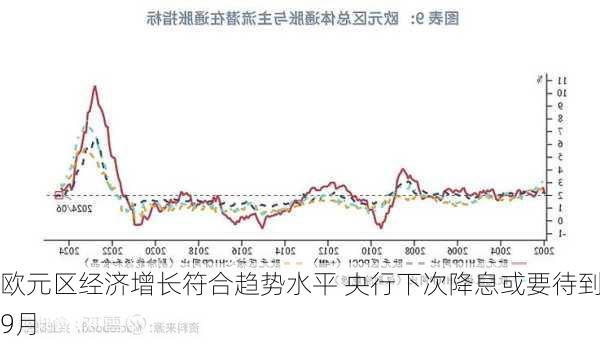 欧元区经济增长符合趋势水平 央行下次降息或要待到9月