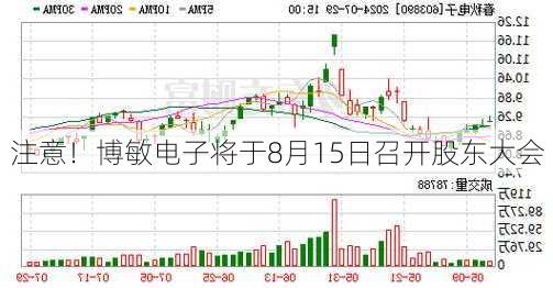 注意！博敏电子将于8月15日召开股东大会