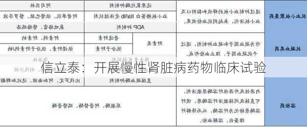 信立泰：开展慢性肾脏病药物临床试验