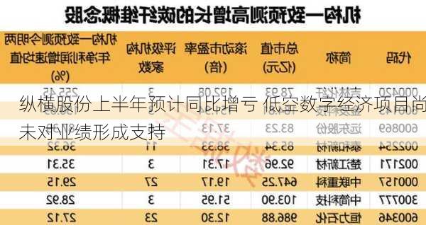 纵横股份上半年预计同比增亏 低空数字经济项目尚未对业绩形成支持