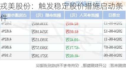 戎美股份：触发稳定股价措施启动条件