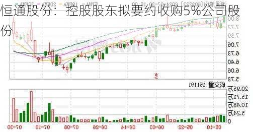 恒通股份：控股股东拟要约收购5%公司股份