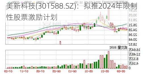 美新科技(301588.SZ)：拟推2024年限制性股票激励计划