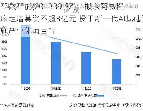 智微智能(001339.SZ)：拟以简易程序定增募资不超3亿元 投于新一代AI基础设施产业化项目等