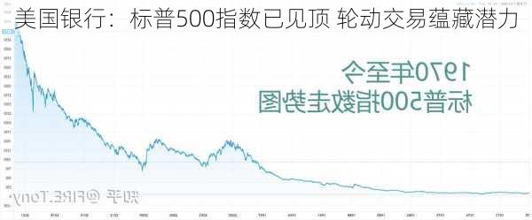 美国银行：标普500指数已见顶 轮动交易蕴藏潜力