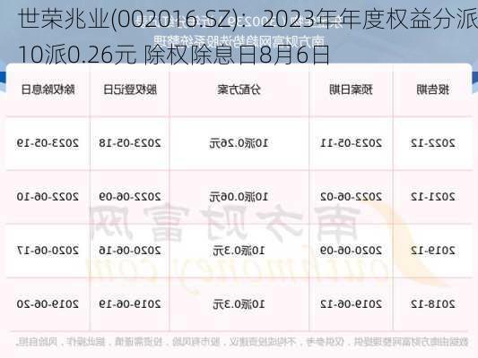 世荣兆业(002016.SZ)：2023年年度权益分派10派0.26元 除权除息日8月6日