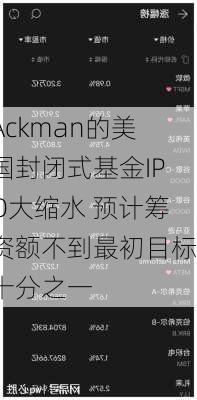 Ackman的美国封闭式基金IPO大缩水 预计筹资额不到最初目标十分之一