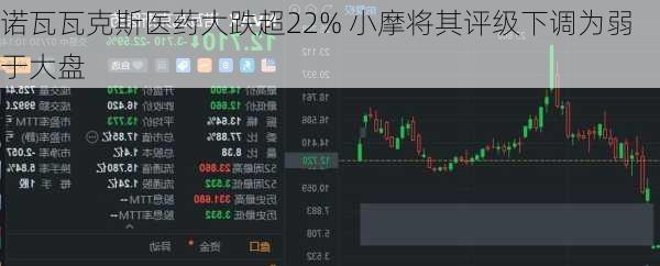 诺瓦瓦克斯医药大跌超22% 小摩将其评级下调为弱于大盘