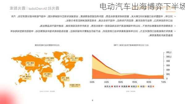 电动汽车出海博弈下半场